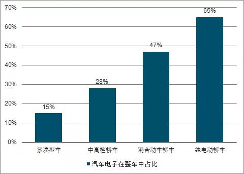 智能手機(jī)與汽車領(lǐng)域FPC業(yè)務(wù)發(fā)展分析 智能手機(jī)與汽車領(lǐng)域FPC業(yè)務(wù)發(fā)展分析