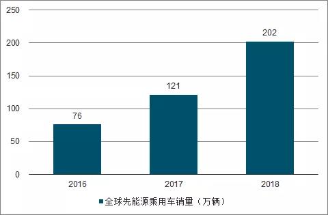 智能手機(jī)與汽車領(lǐng)域FPC業(yè)務(wù)發(fā)展分析 智能手機(jī)與汽車領(lǐng)域FPC業(yè)務(wù)發(fā)展分析