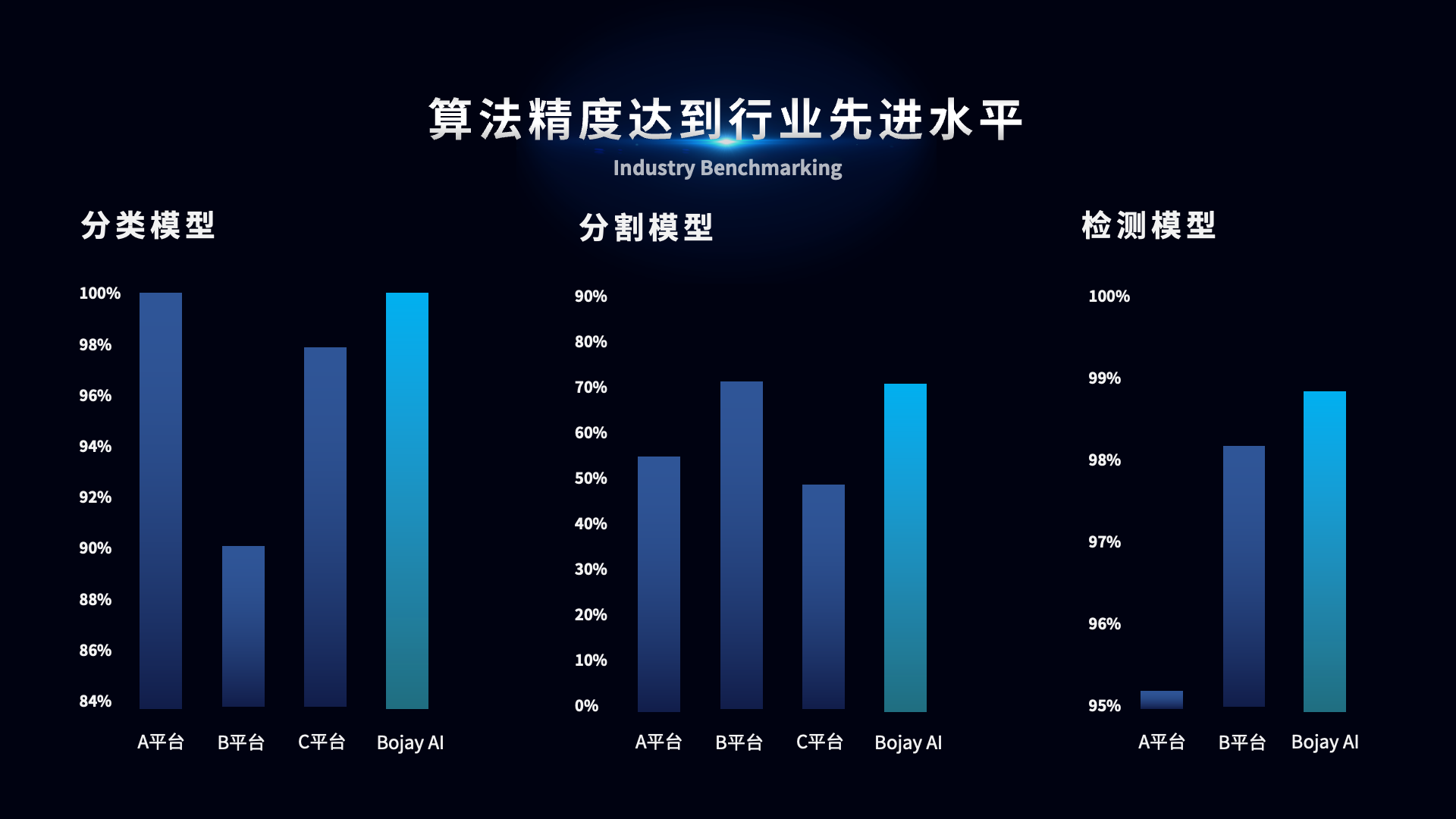 技術拓展商業邊界 博杰AI視覺算法平臺驚艷亮相 技術拓展商業邊界 博杰AI視覺算法平臺驚艷亮相
