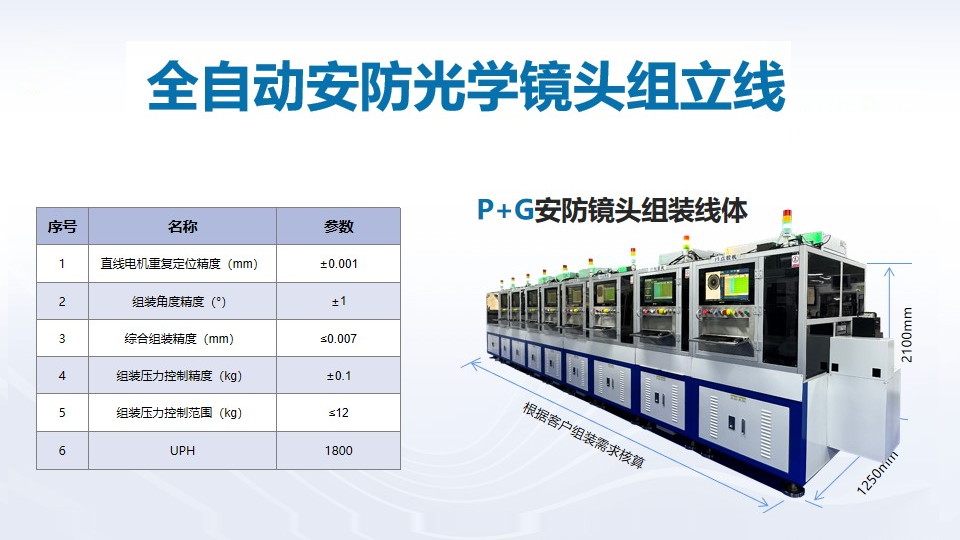 喜訊頻傳，壹號鏡再獲光學(xué)鏡頭TOP企業(yè)認可
