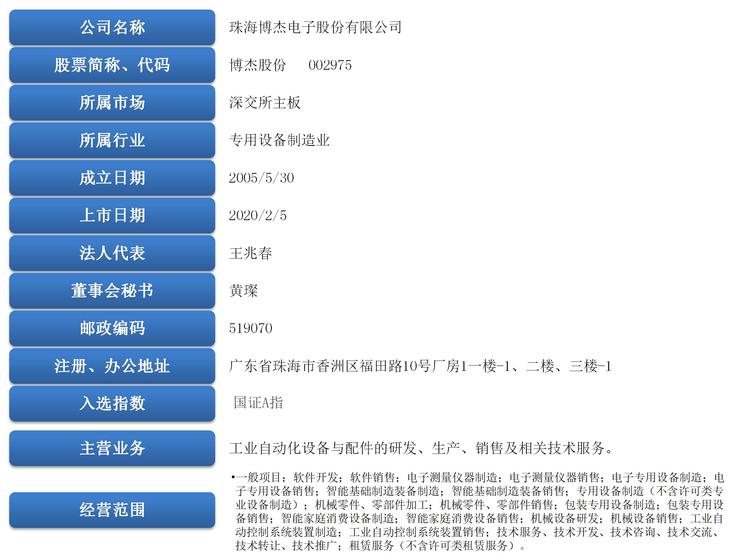 2025公司基本信息欄內容.jpg
